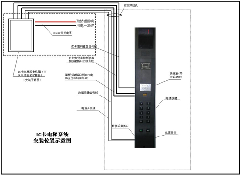 電梯控制.jpg