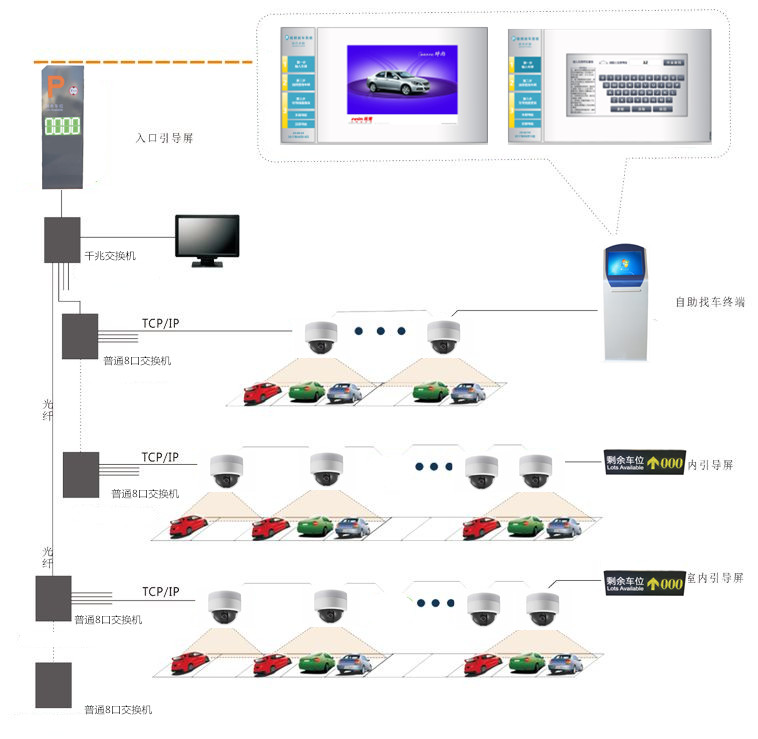 視頻車位引導系統(tǒng)圖.png